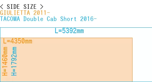 #GIULIETTA 2011- + TACOMA Double Cab Short 2016-